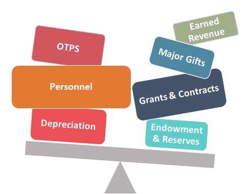 graphic of scale with competing priorities--not in balance