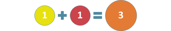 graphic depicting 1 + 1 = 3