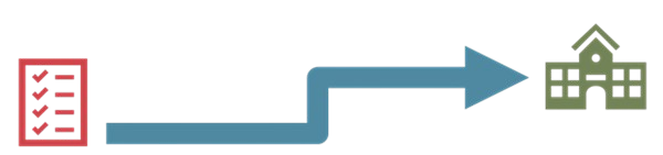 Campaign Checklist graphical representation